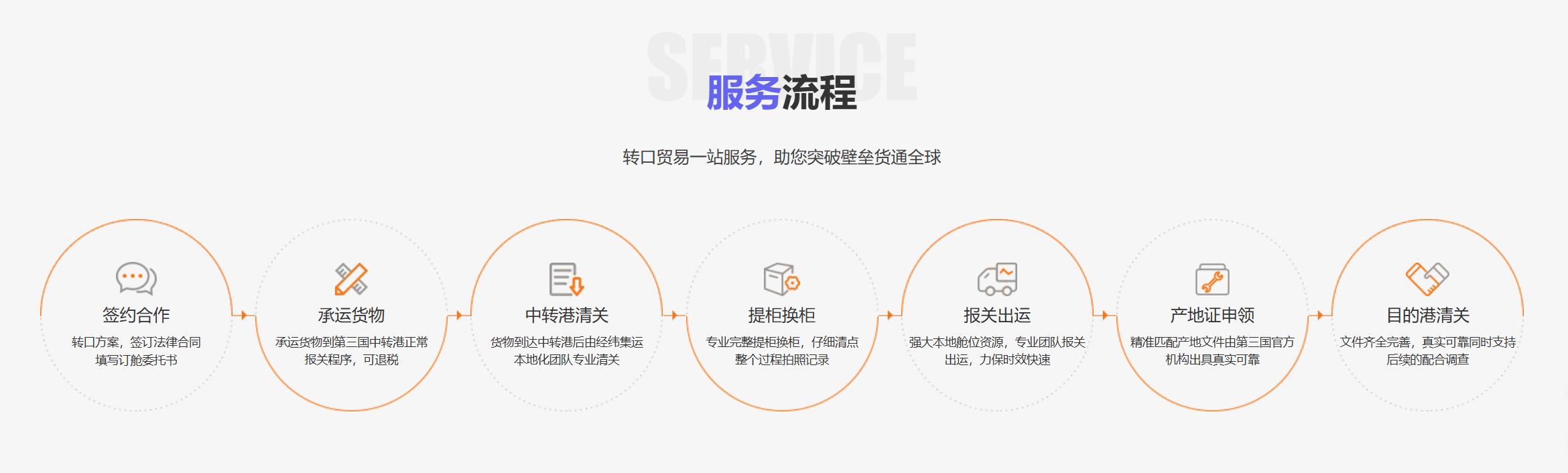 转口贸易流程.png